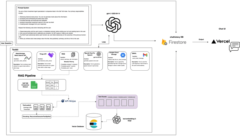 Project preview